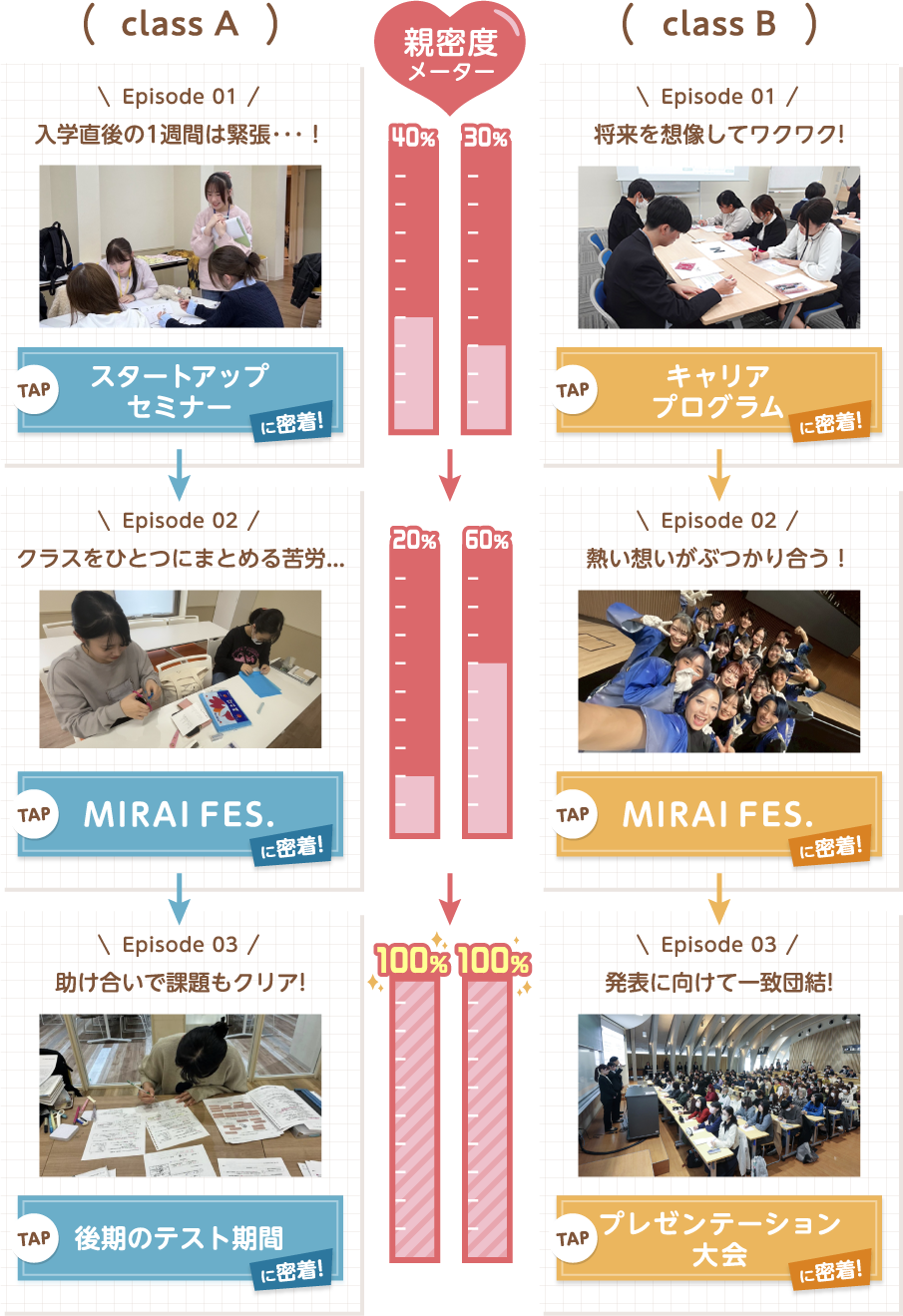 オープンキャンパス