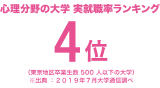 モチベーション行動科学部 就職 資格取得支援 東京未来大学