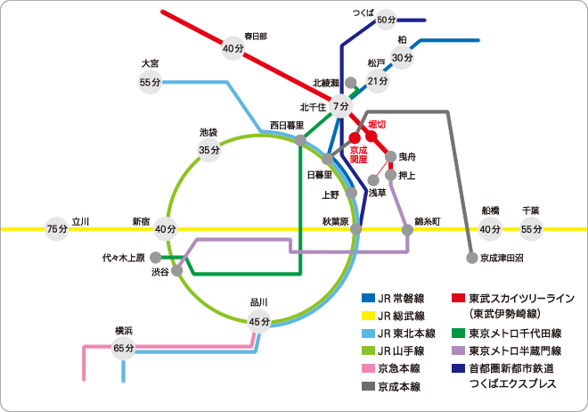 路線図